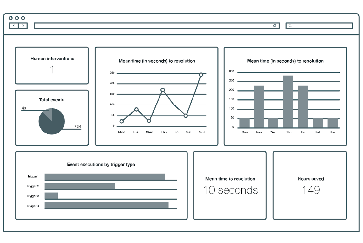 dashboard-browser