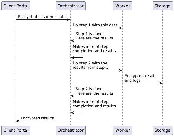 temporal-workflows