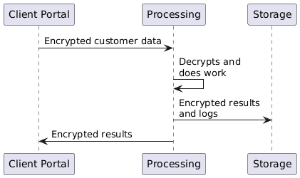 traditional-workflows