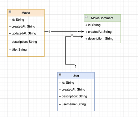 uml database schema 2