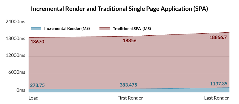 3.-slow-data-&-slow-connection.png