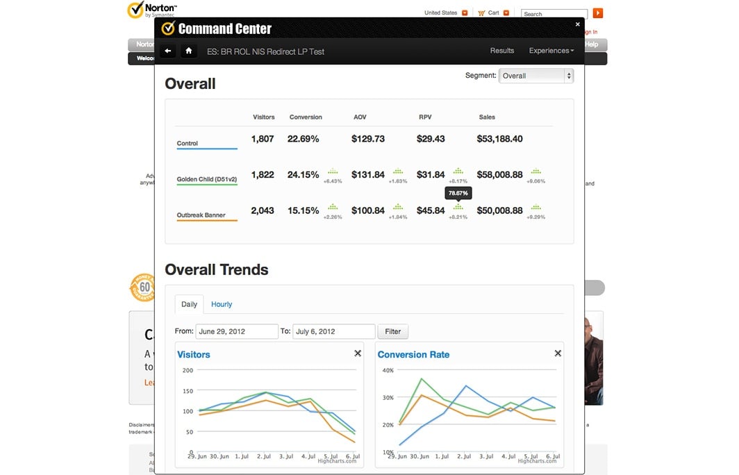 Symantec
