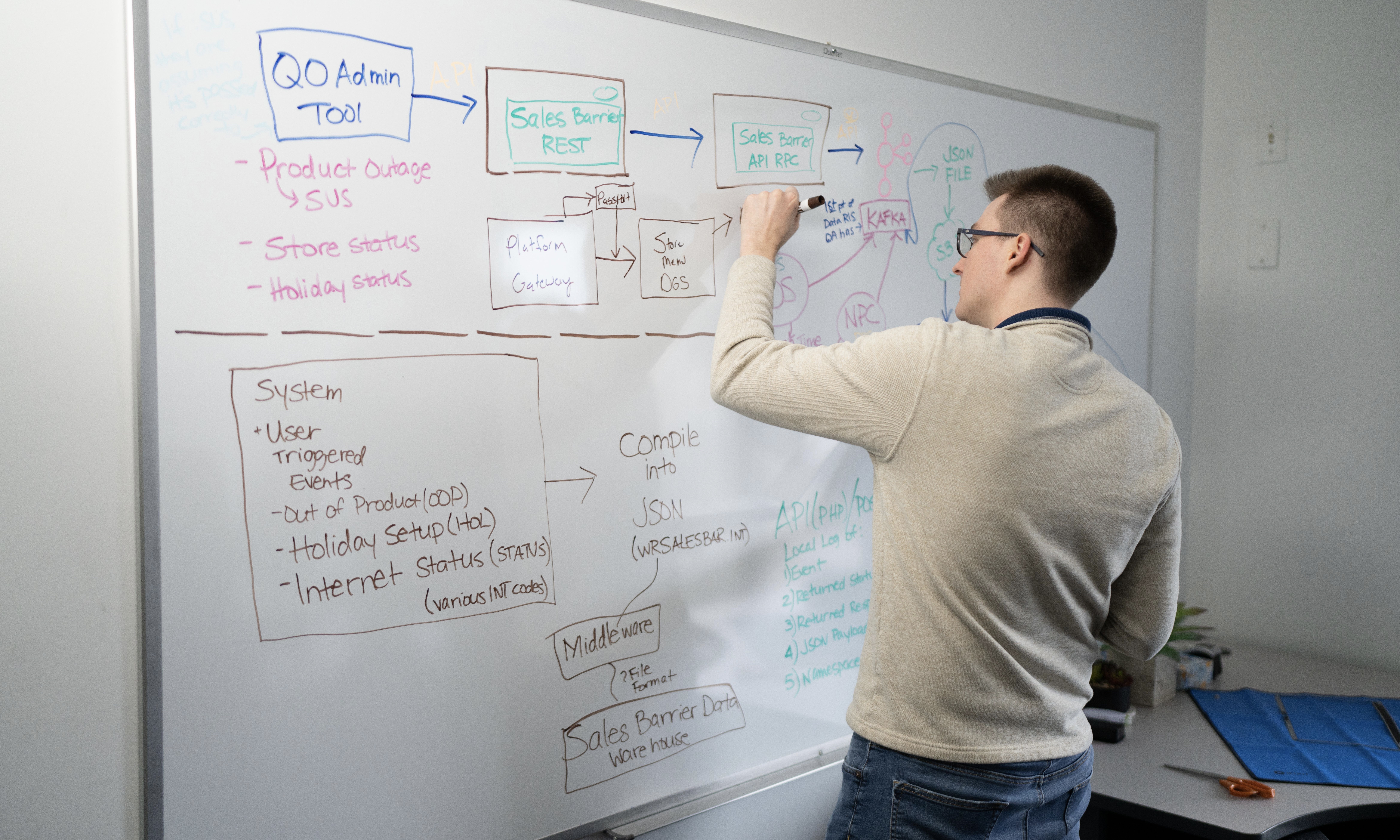 Bryan planning 2 Bryan planning 2