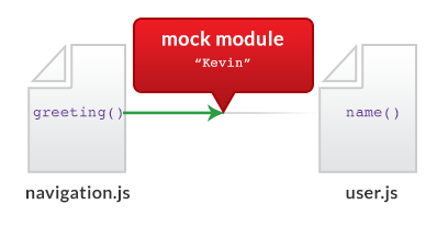 Testing-With-Dependency-Injection