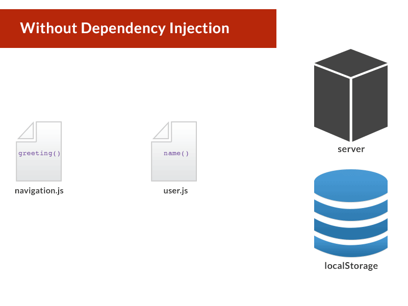 dependency-injection-gif-animation.gif