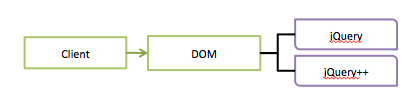 Client - DOM - jQuery + jQuery++