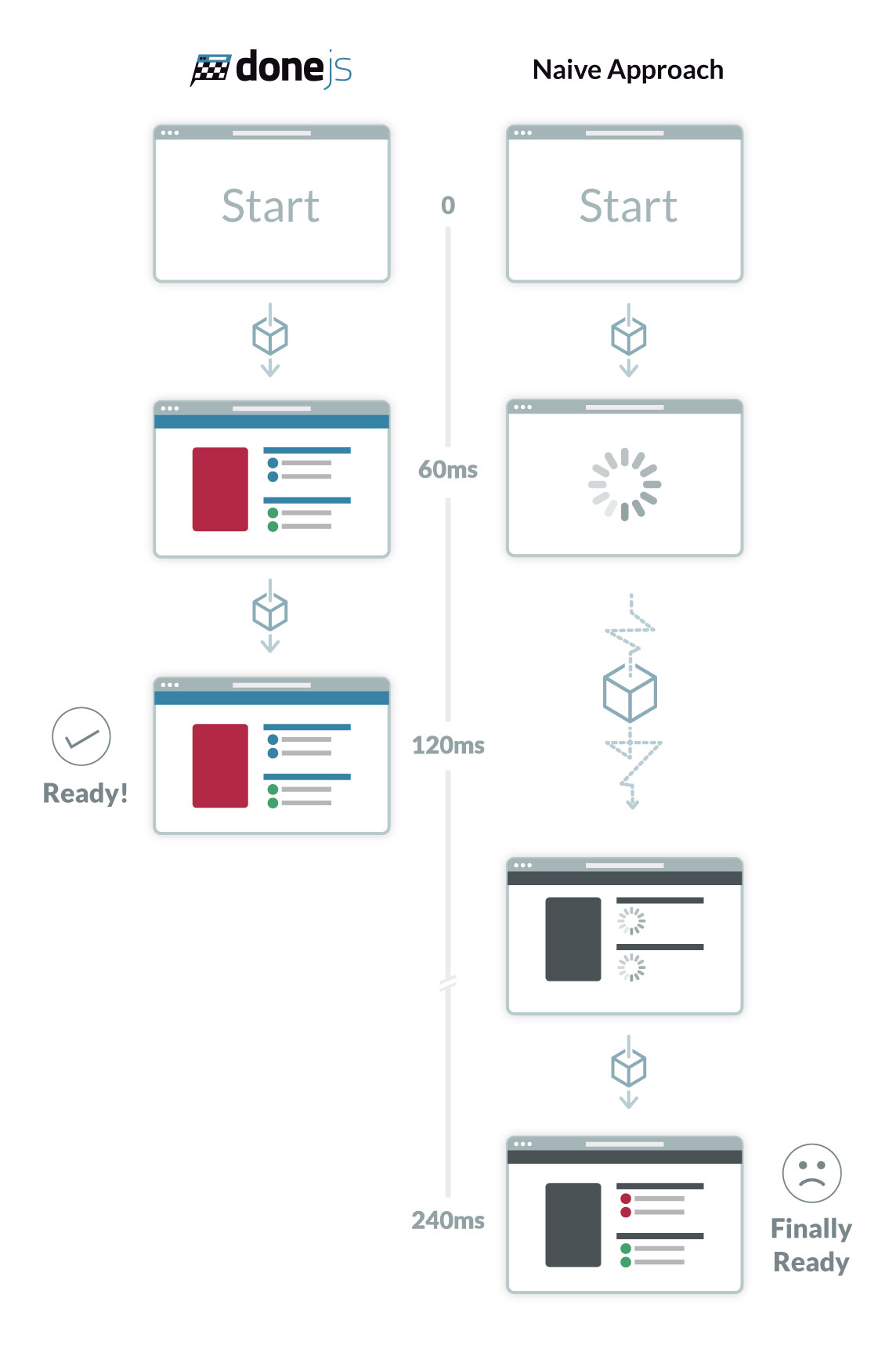 Faster Loading Sites