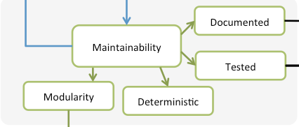 maintainability characteristics