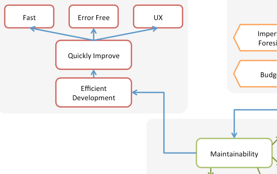 maintainability