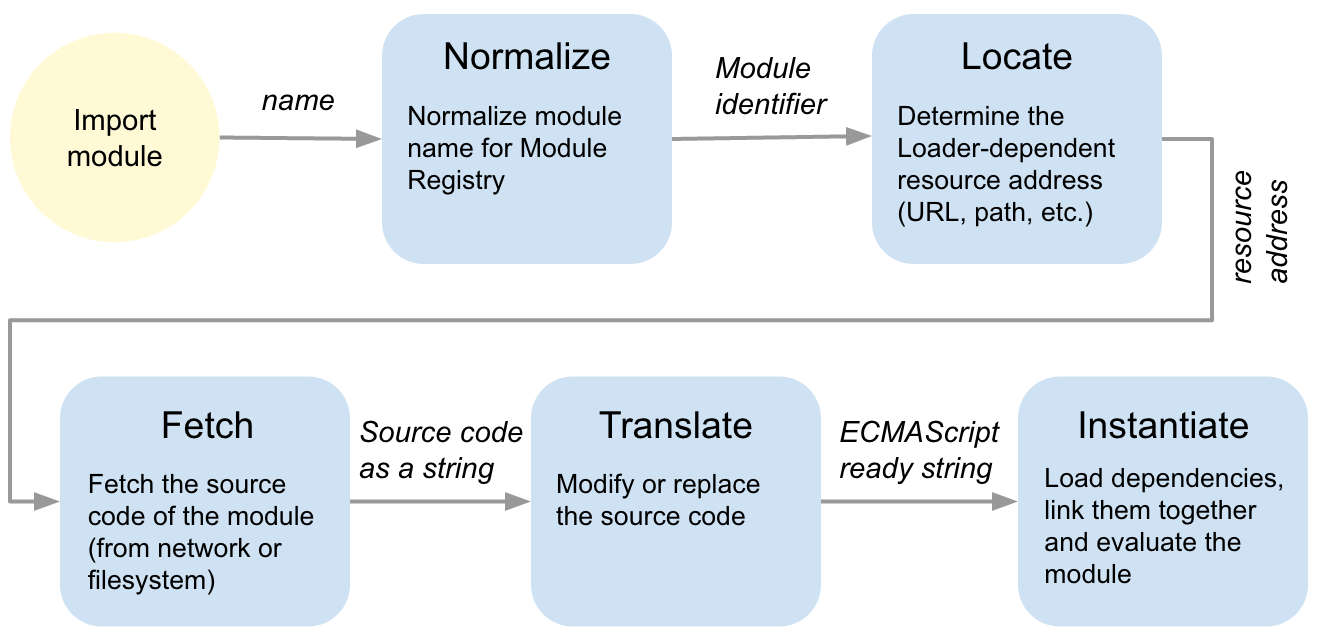 module-loaders-3-pipeline