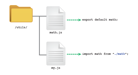 module-loaders-4-example