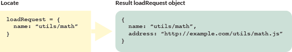 module-loaders-5-2-locate