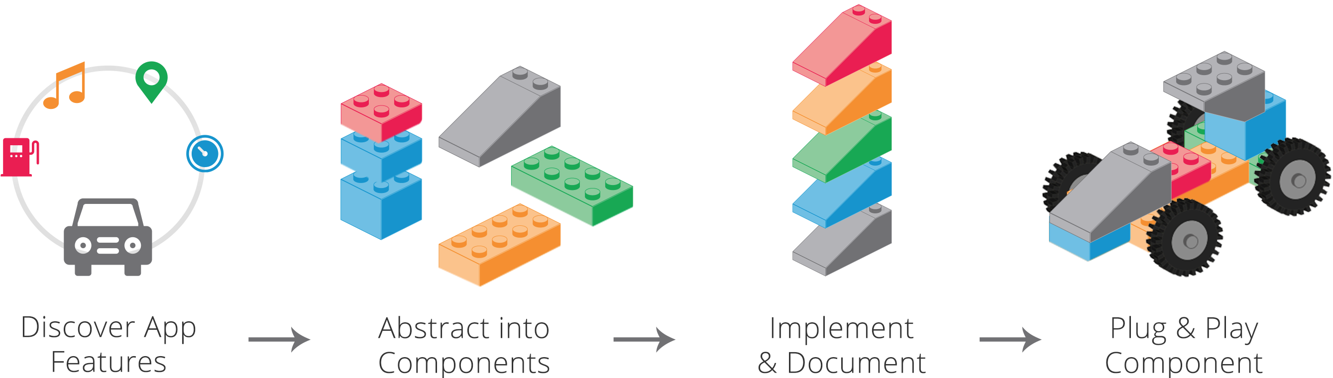 Style Guide Driven Development Workflow