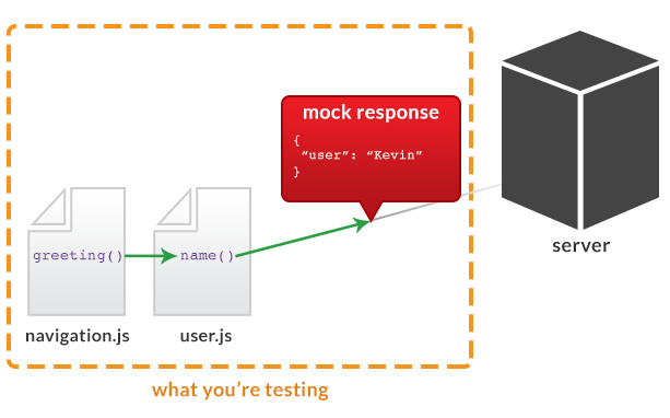 what-youre-testing-injection