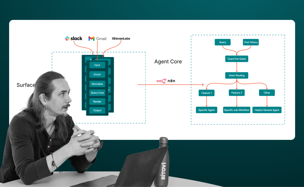Reasoning vs. Speaking: Building Channel-Agnostic Agents with n8n