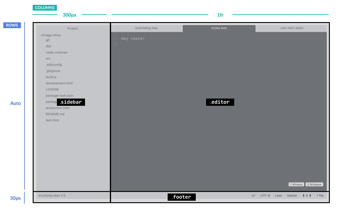 Layout with a sidebar on the left and editor area on the right, which includes 3 tabs and a footer