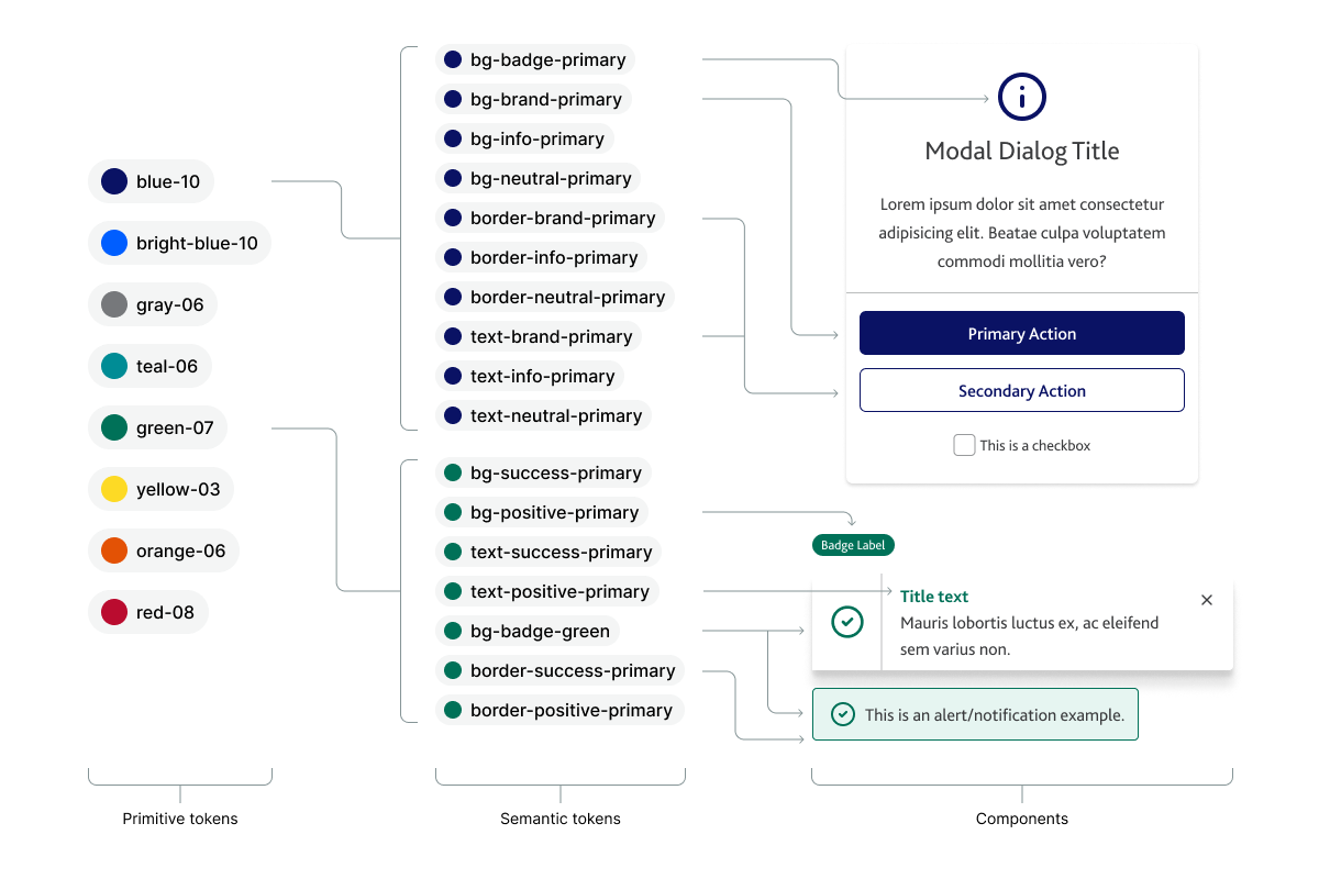 Financial Ratings Agency