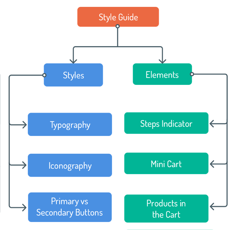 diagram-style-guide-1-1