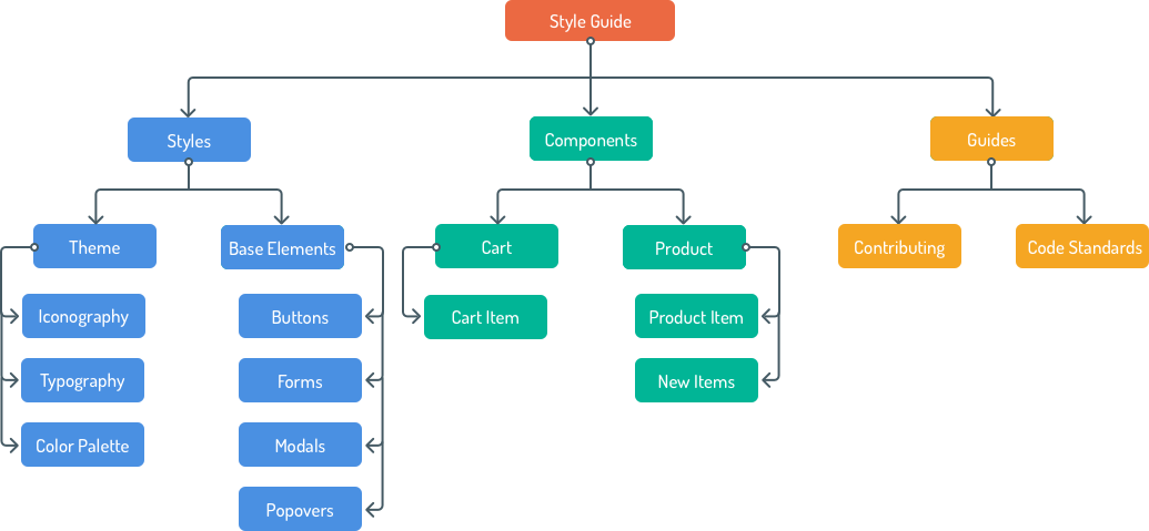 diagram-style-guide-2